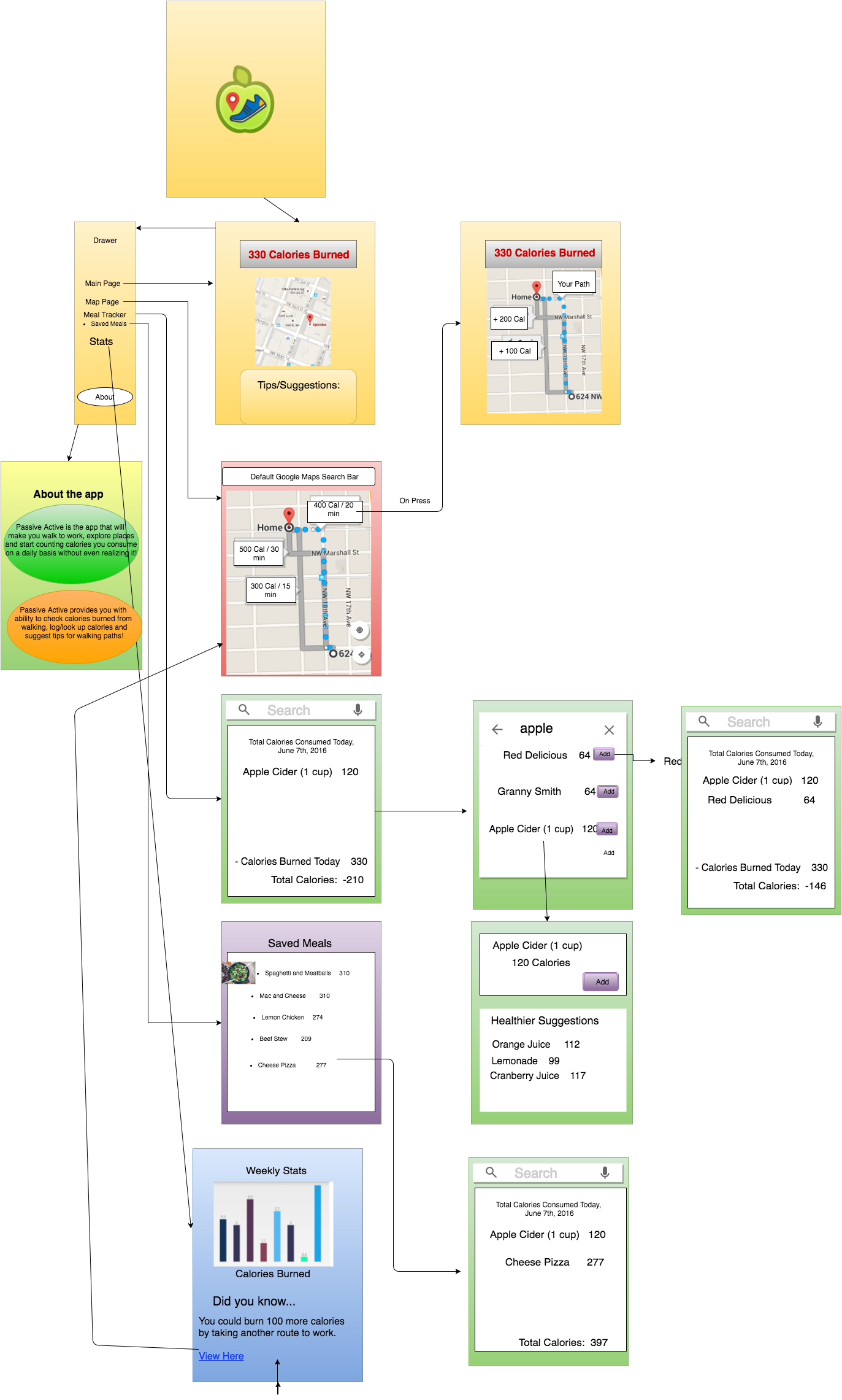 Passive_active_wireframe_2