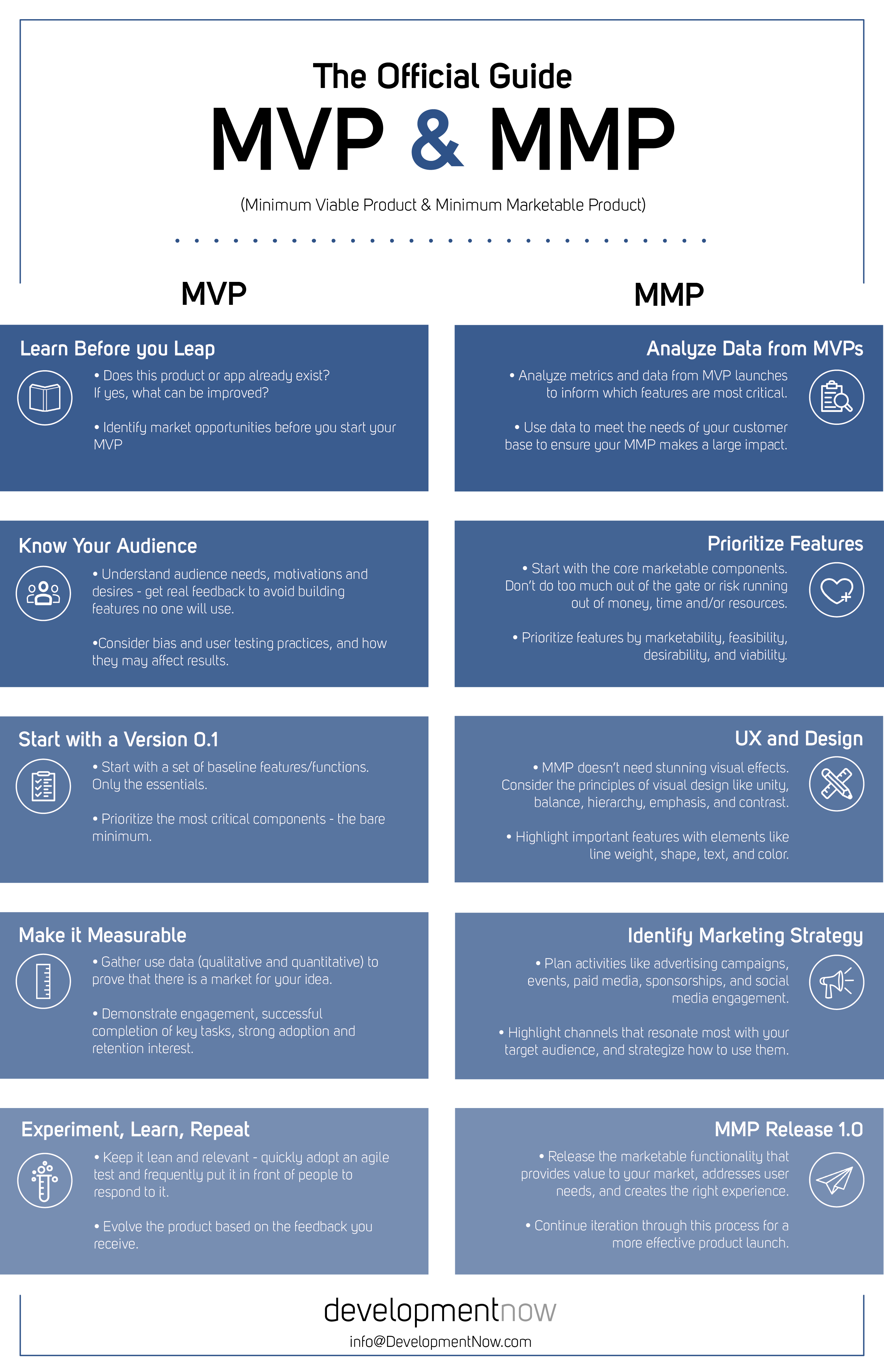 MVP vs. MMP Infographic